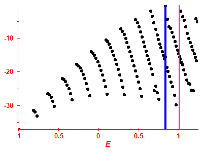 Strength function log